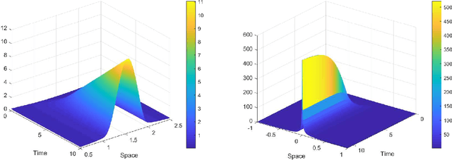 Figure 1 for Analysis of Kinetic Models for Label Switching and Stochastic Gradient Descent