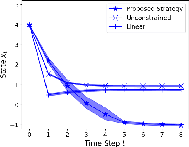 Figure 2 for Control of Unknown Nonlinear Systems with Linear Time-Varying MPC