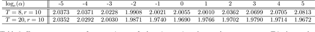 Figure 4 for The Power of Contrast for Feature Learning: A Theoretical Analysis