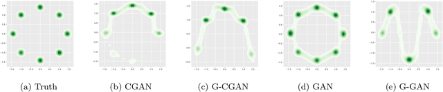 Figure 4 for A Regularized Implicit Policy for Offline Reinforcement Learning