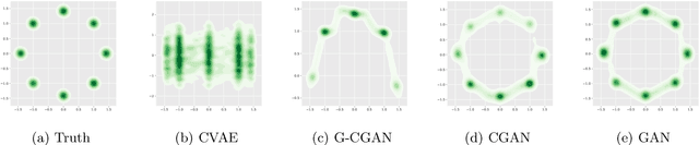 Figure 1 for A Regularized Implicit Policy for Offline Reinforcement Learning