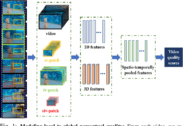 Figure 1 for Patch-VQ: 'Patching Up' the Video Quality Problem