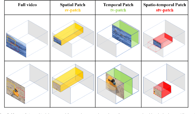 Figure 3 for Patch-VQ: 'Patching Up' the Video Quality Problem