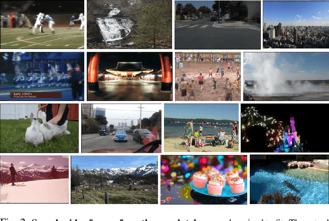 Figure 4 for Patch-VQ: 'Patching Up' the Video Quality Problem
