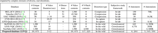 Figure 2 for Patch-VQ: 'Patching Up' the Video Quality Problem