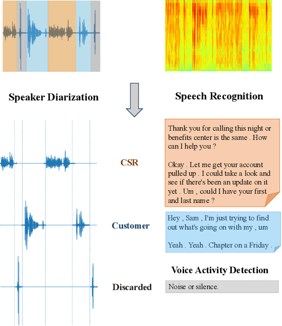 Figure 1 for A Deep Learning System for Sentiment Analysis of Service Calls