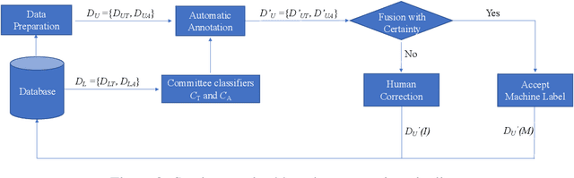 Figure 3 for A Deep Learning System for Sentiment Analysis of Service Calls