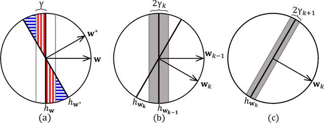 Figure 1 for Noise in Classification