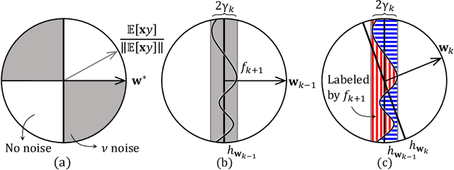 Figure 2 for Noise in Classification