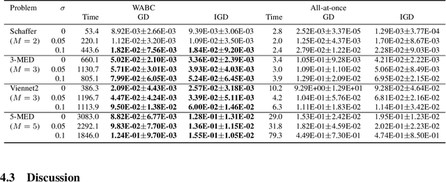 Figure 2 for Approximate Bayesian Computation of Bézier Simplices