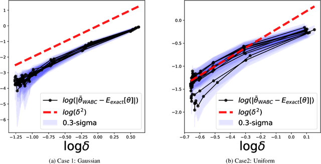 Figure 3 for Approximate Bayesian Computation of Bézier Simplices