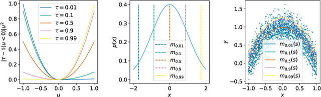 Figure 1 for Offline Reinforcement Learning with Implicit Q-Learning