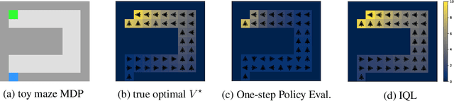 Figure 3 for Offline Reinforcement Learning with Implicit Q-Learning