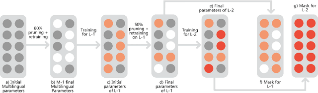 Figure 1 for More Parameters? No Thanks!