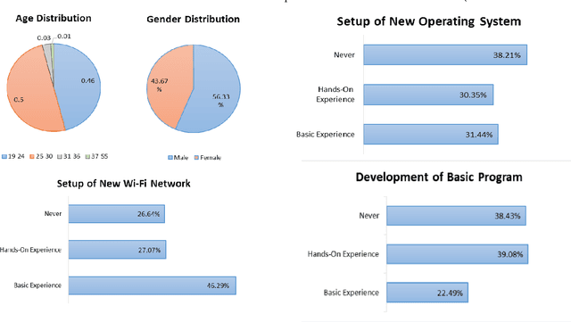 Figure 1 for Classification of Smartphone Users Using Internet Traffic