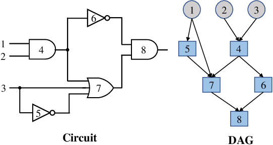Figure 1 for Representation Learning of Logic Circuits
