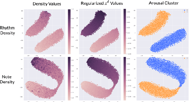 Figure 4 for Music FaderNets: Controllable Music Generation Based On High-Level Features via Low-Level Feature Modelling