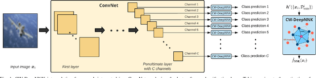 Figure 1 for Channel-Wise Early Stopping without a Validation Set via NNK Polytope Interpolation