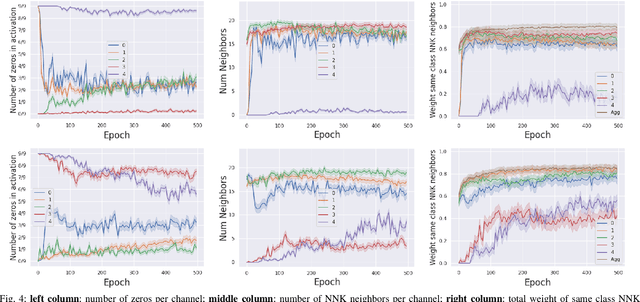 Figure 4 for Channel-Wise Early Stopping without a Validation Set via NNK Polytope Interpolation
