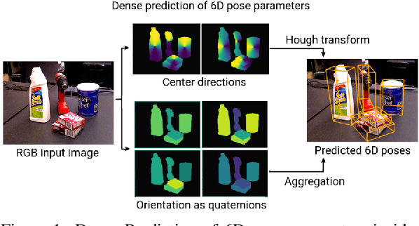 Figure 1 for ConvPoseCNN: Dense Convolutional 6D Object Pose Estimation