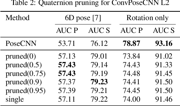 Figure 4 for ConvPoseCNN: Dense Convolutional 6D Object Pose Estimation