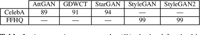 Figure 2 for Fighting deepfakes by detecting GAN DCT anomalies