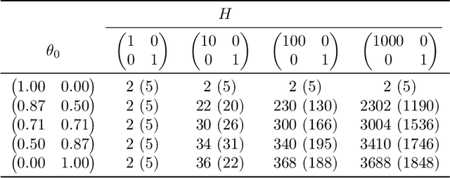 Figure 3 for Gradient Descent for Low-Rank Functions