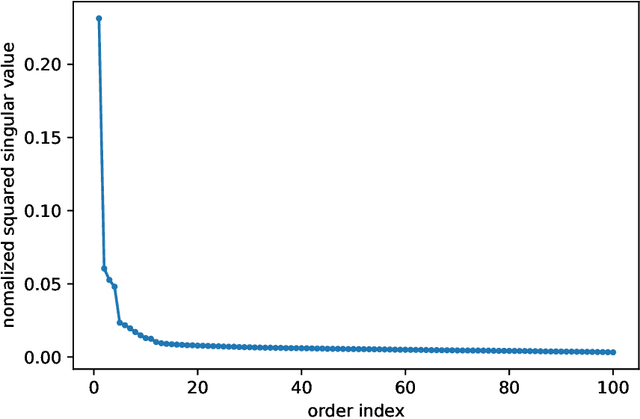 Figure 4 for Gradient Descent for Low-Rank Functions