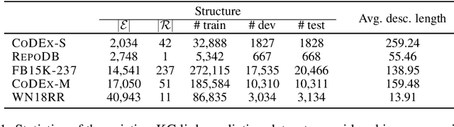 Figure 2 for CascadER: Cross-Modal Cascading for Knowledge Graph Link Prediction