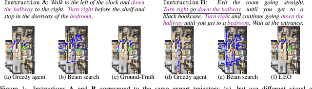 Figure 1 for Multi-View Learning for Vision-and-Language Navigation