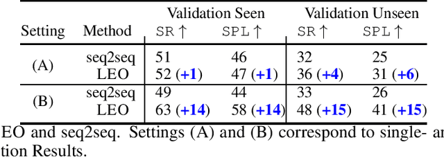 Figure 2 for Multi-View Learning for Vision-and-Language Navigation