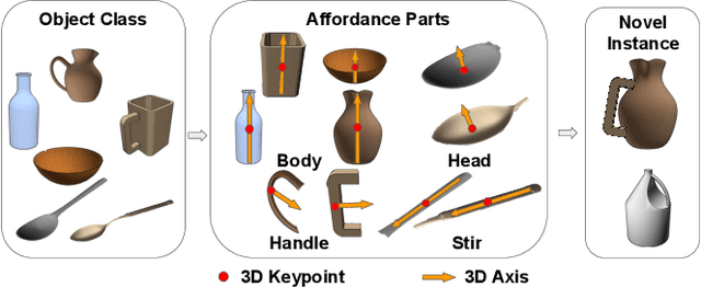 Figure 2 for Manipulation-Oriented Object Perception in Clutter through Affordance Coordinate Frames