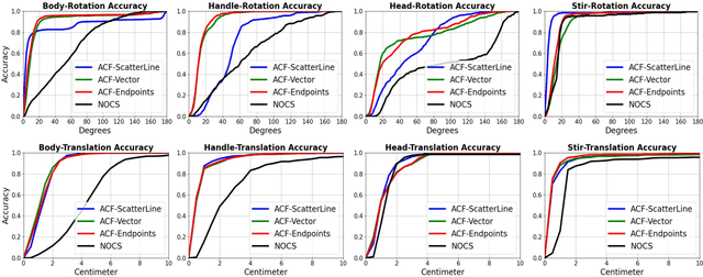 Figure 4 for Manipulation-Oriented Object Perception in Clutter through Affordance Coordinate Frames