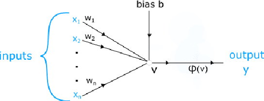 Figure 1 for Perceptrons from Memristors
