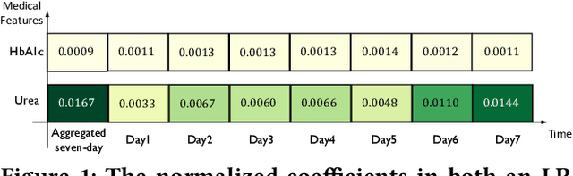 Figure 1 for TRACER: A Framework for Facilitating Accurate and Interpretable Analytics for High Stakes Applications