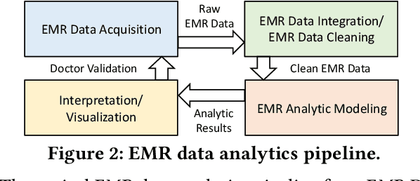 Figure 3 for TRACER: A Framework for Facilitating Accurate and Interpretable Analytics for High Stakes Applications