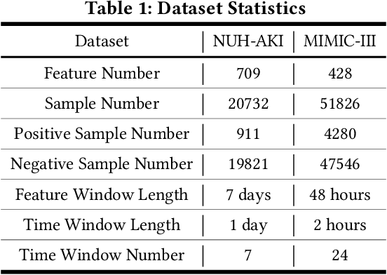 Figure 2 for TRACER: A Framework for Facilitating Accurate and Interpretable Analytics for High Stakes Applications