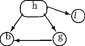 Figure 2 for Inference Algorithms for Similarity Networks