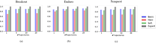 Figure 1 for Inspiration Learning through Preferences