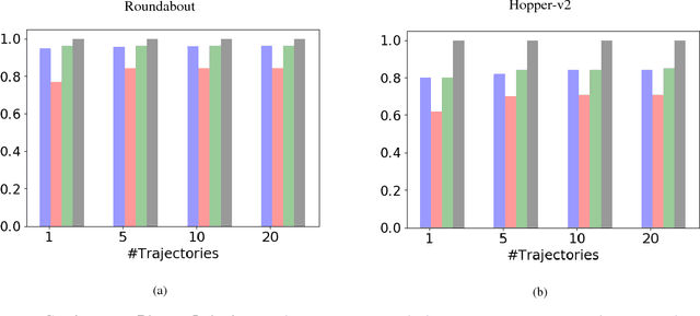 Figure 2 for Inspiration Learning through Preferences