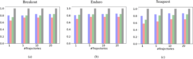 Figure 3 for Inspiration Learning through Preferences