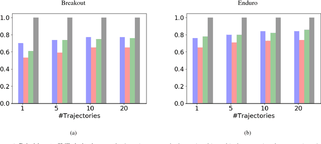 Figure 4 for Inspiration Learning through Preferences