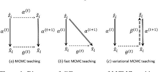 Figure 1 for Learning Energy-Based Model with Variational Auto-Encoder as Amortized Sampler