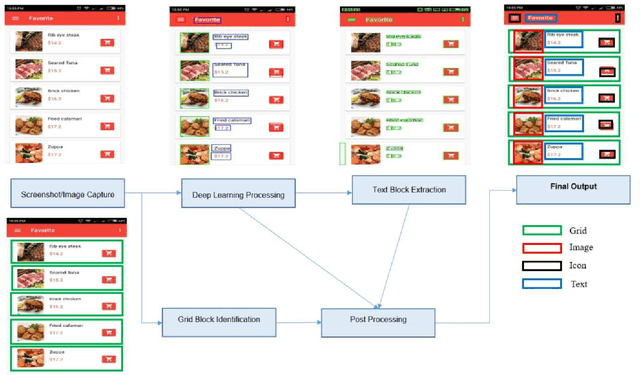 Figure 1 for ScreenSeg: On-Device Screenshot Layout Analysis