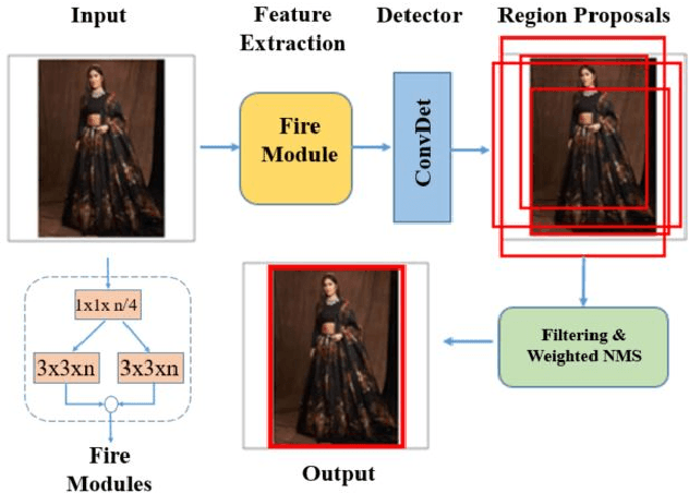 Figure 2 for ScreenSeg: On-Device Screenshot Layout Analysis