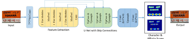 Figure 3 for ScreenSeg: On-Device Screenshot Layout Analysis