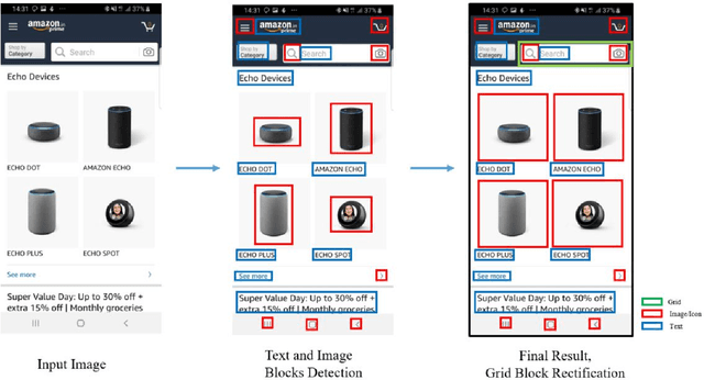 Figure 4 for ScreenSeg: On-Device Screenshot Layout Analysis