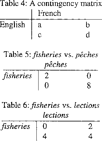 Figure 3 for K-vec: A New Approach for Aligning Parallel Texts