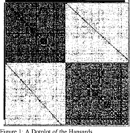 Figure 1 for K-vec: A New Approach for Aligning Parallel Texts