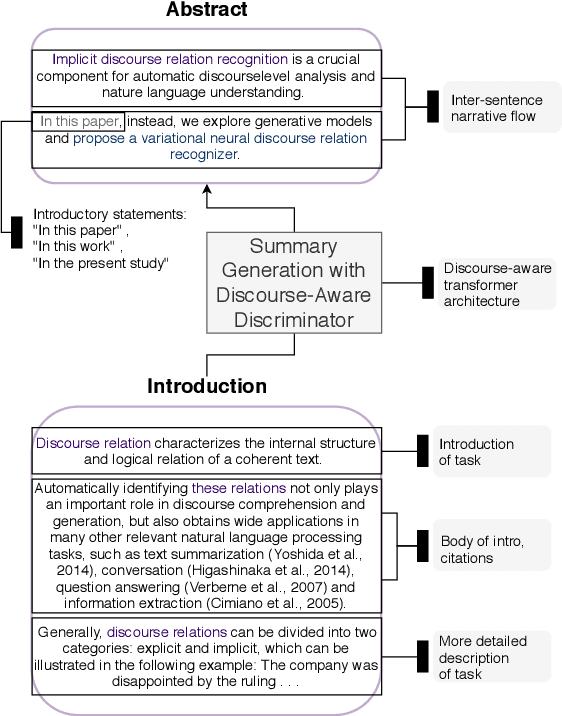 Figure 1 for Cooperative Generator-Discriminator Networks for Abstractive Summarization with Narrative Flow